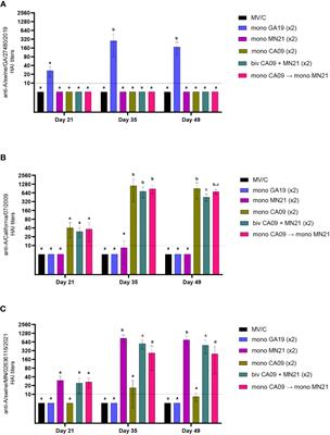 Heterologous prime-boost H1N1 vaccination exacerbates disease following challenge with a mismatched H1N2 influenza virus in the swine model